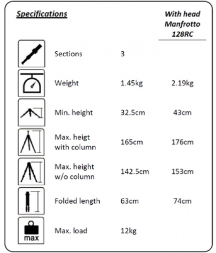 Kite Ardea CF Carbonstativ - Spezifikation